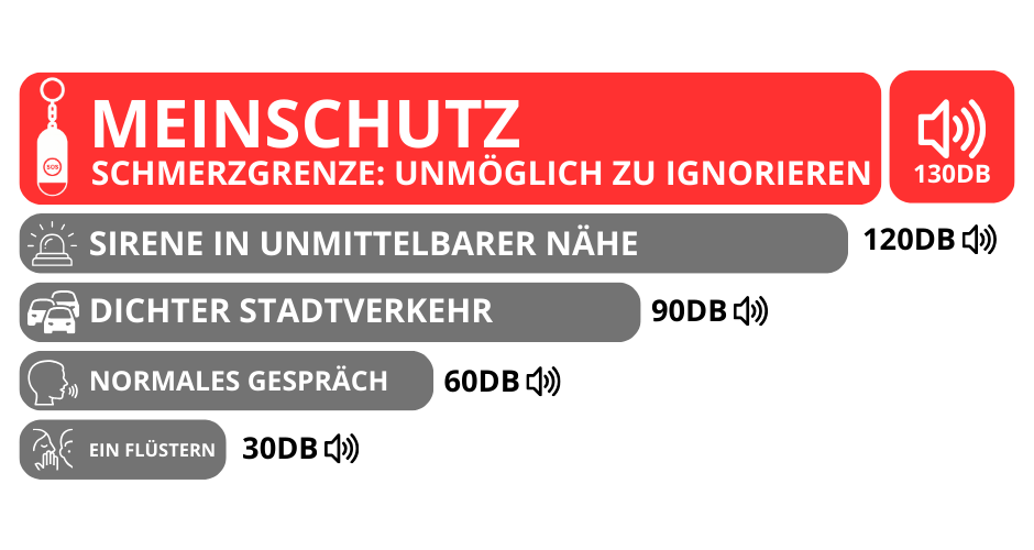 MeinSchutz – Die Sicherheit, die dich niemals verlässt